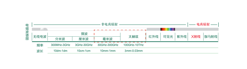電磁波譜圖-01