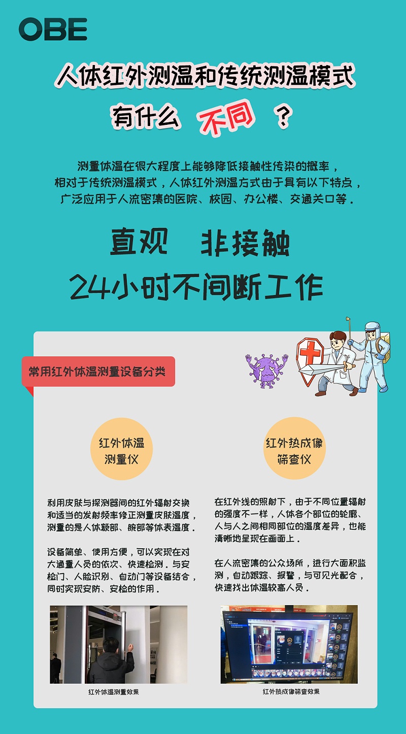紅外測溫的優勢圖