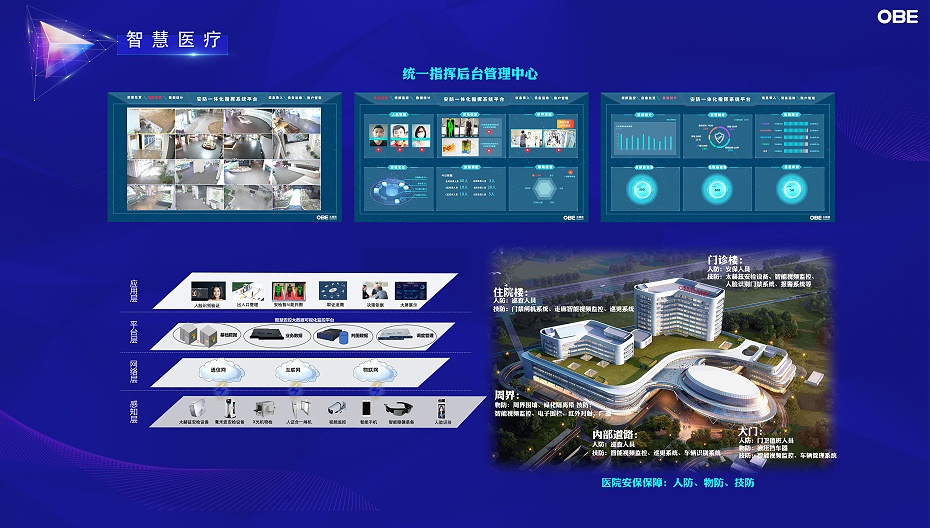 3.智慧醫療