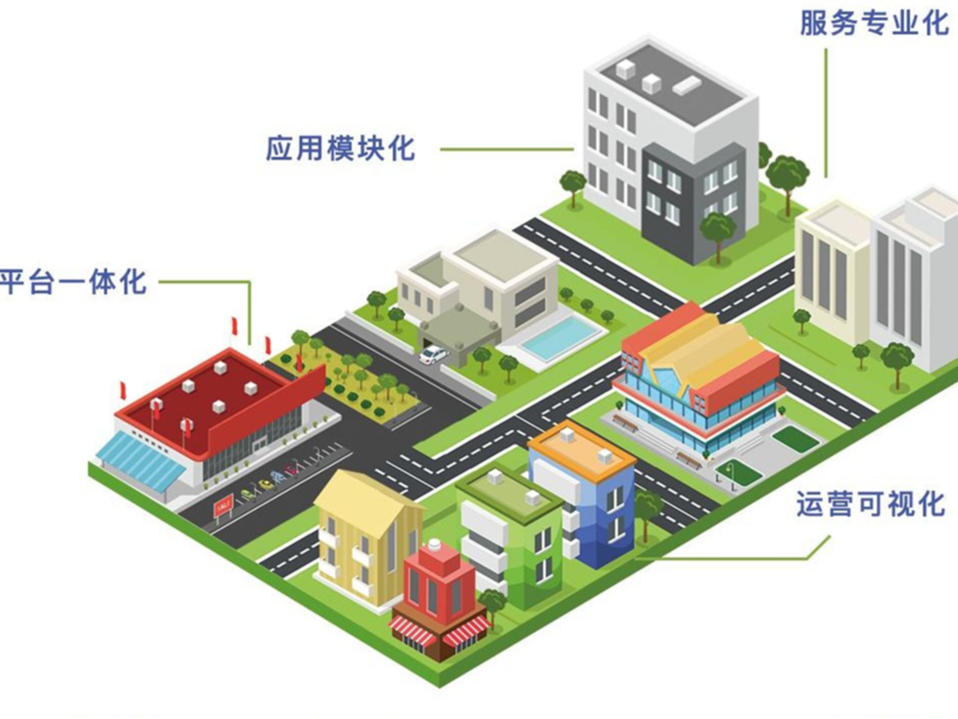 OBE智慧園區(qū)解決方案，助力產(chǎn)業(yè)園煥發(fā)新魅力！